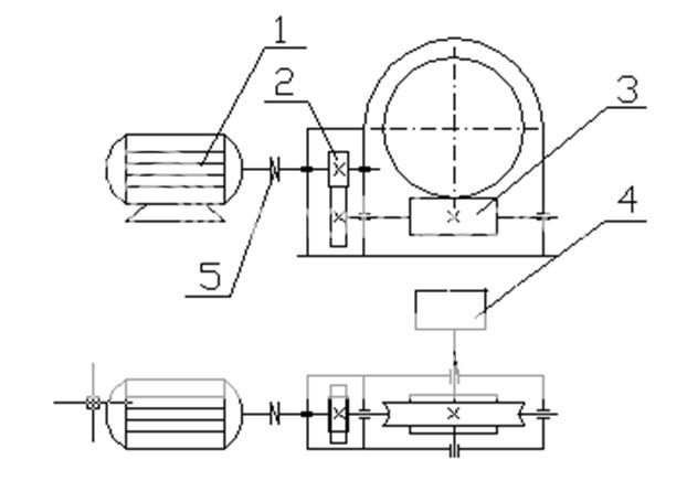 hgt bánh răng-bánh vít - trục vít