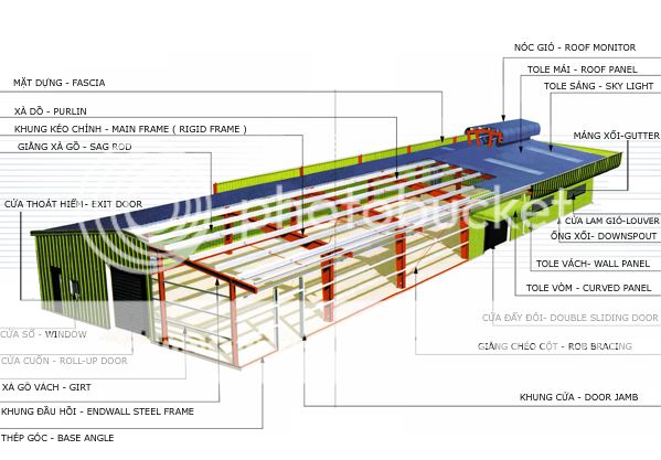 Choban.pro - Bài giảng kết cầu thép Choban.pro - Bài giảng kết cầu thép