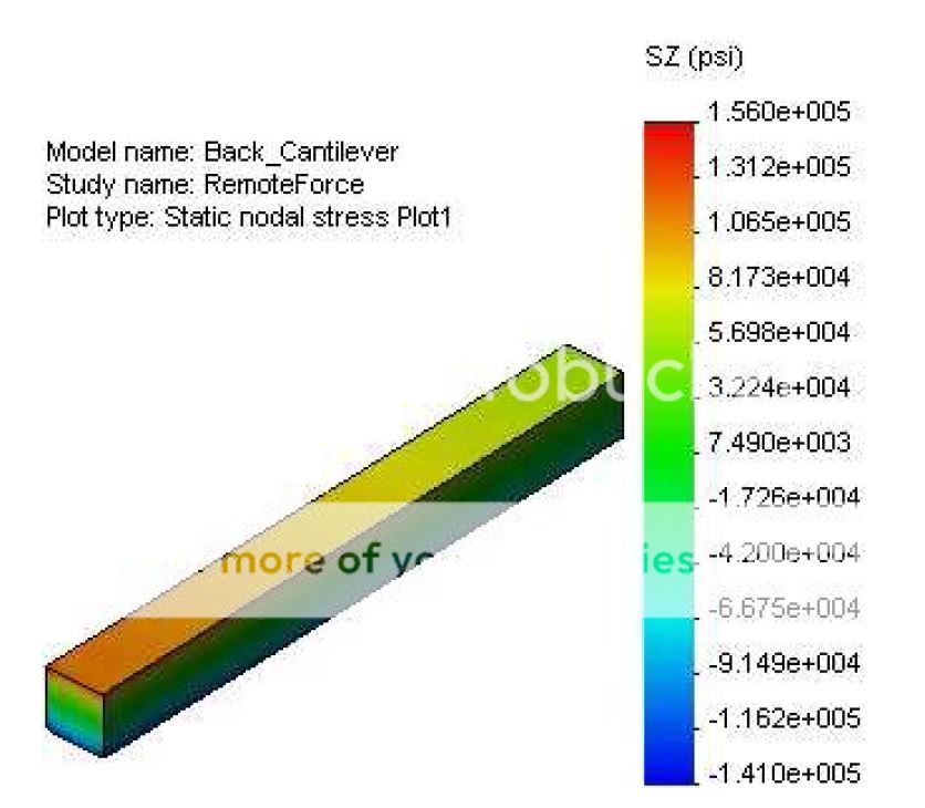 choban.pro - COSMOSWORKS IN SOLIDWORK choban.pro - COSMOSWORKS IN SOLIDWORK