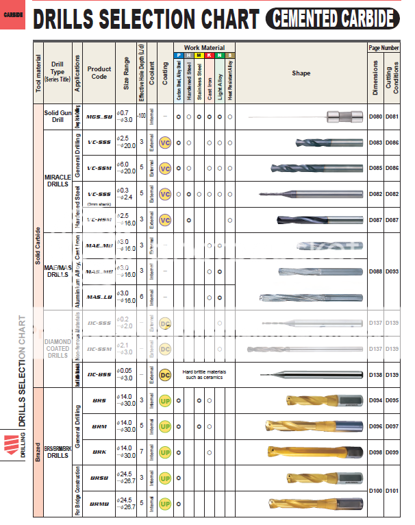 photo DAOKHOANCNC_zpsed2f58ab.png