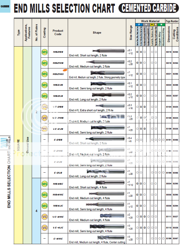 photo DAOPHAYCNC_zpsb6379957.png
