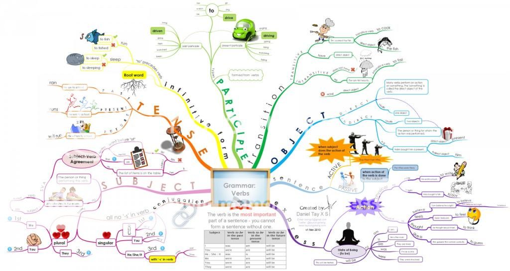 ngữ pháp đầy đủ nhất