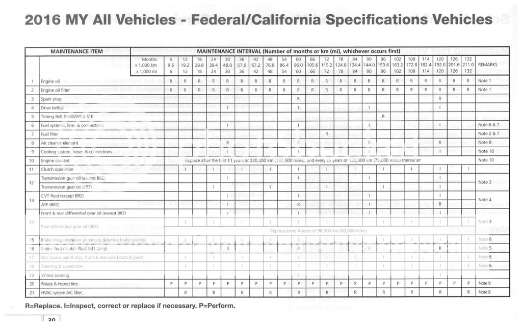 subaru-crosstrek-2018-maintenance-schedule